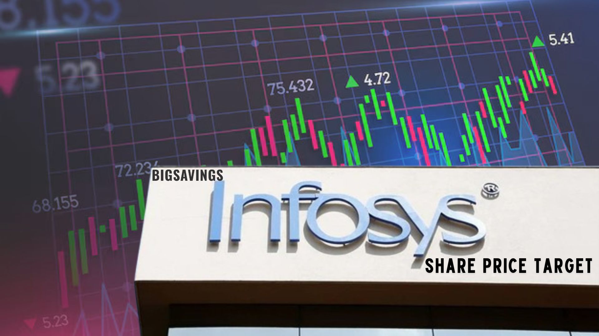 Infosys share price target