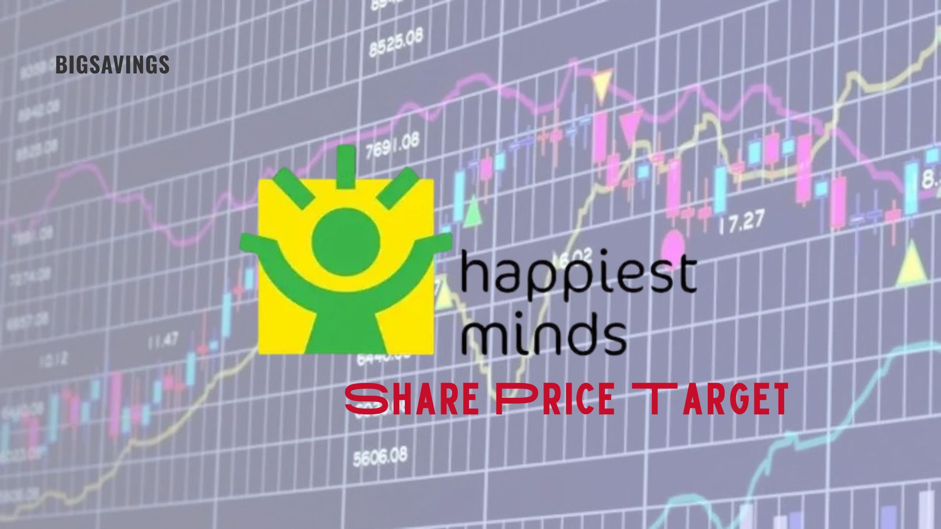 Happiest Minds Share Price Target